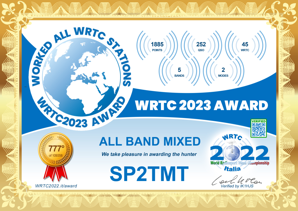 SP2TMT-AW672-Award-Score-1024x724 WRTC 2023